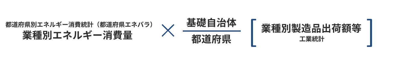 産業部門（製造業）推計方法