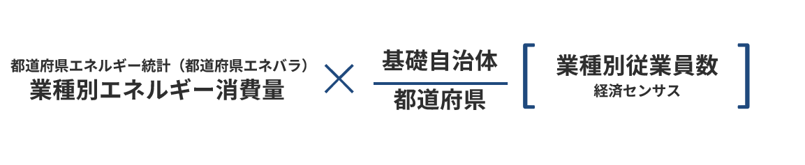 産業部門（非製造業）推計方法