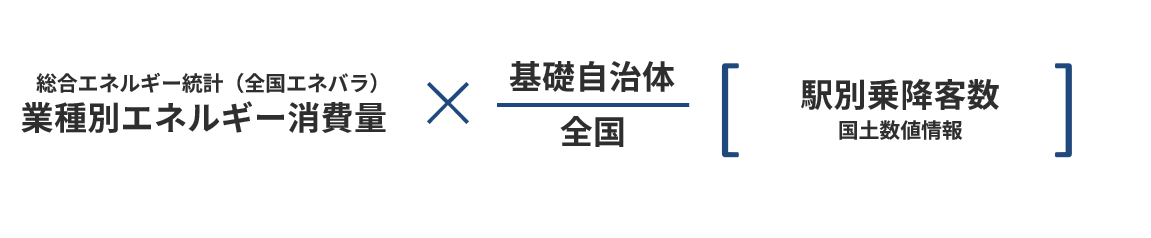 運輸部門（鉄道）推計方法