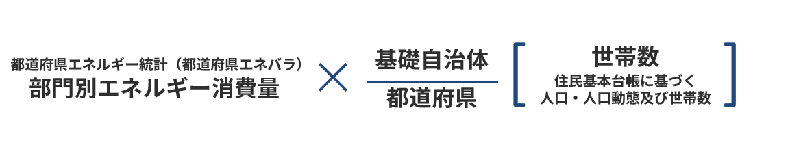 家庭部門推計方法